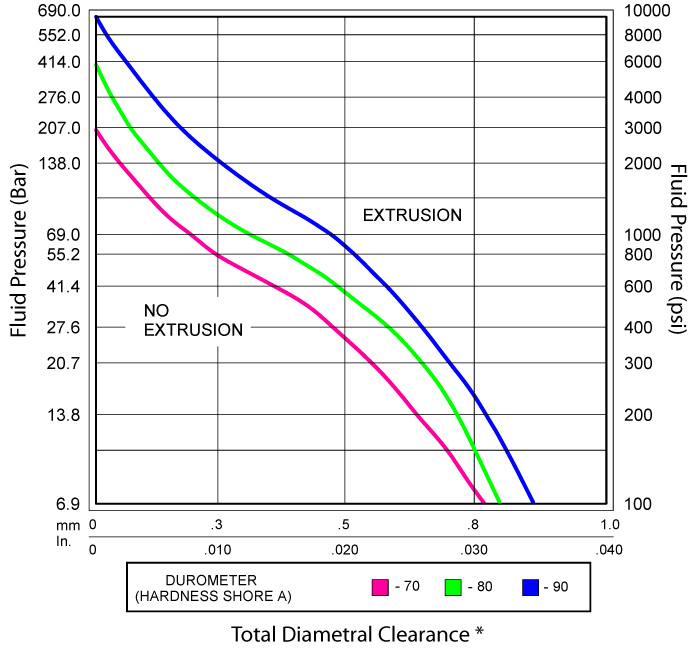 Silicone O Ring Size Chart