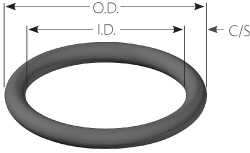 Square Cut O Ring Size Chart