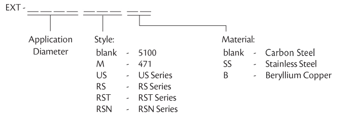 External Snap Ring Groove Chart