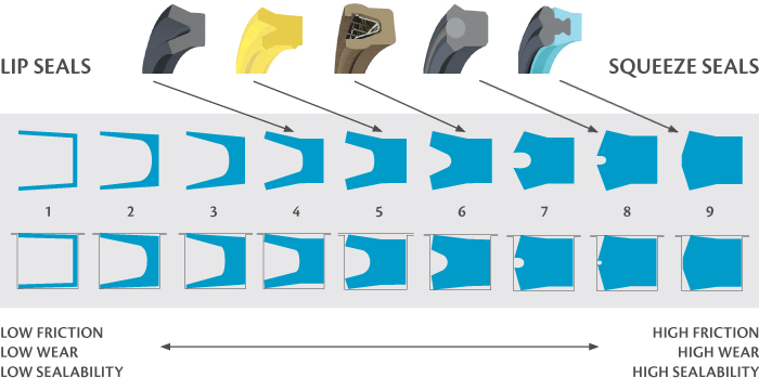 V Ring Seal Size Chart