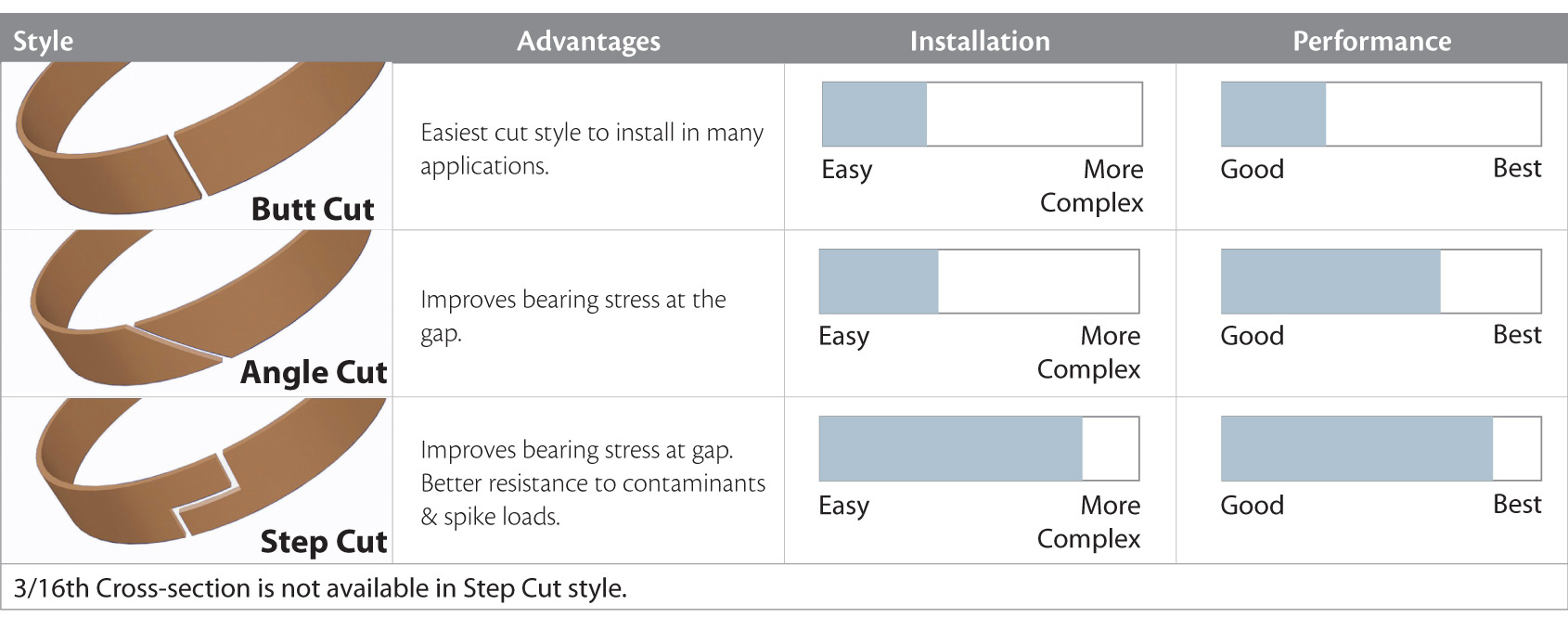 Peek Compatibility Chart